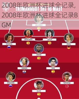 2008年欧洲杯进球全记录,2008年欧洲杯进球全记录BGM