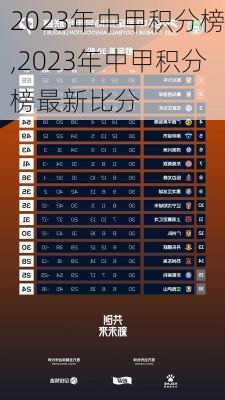 2023年中甲积分榜,2023年中甲积分榜最新比分