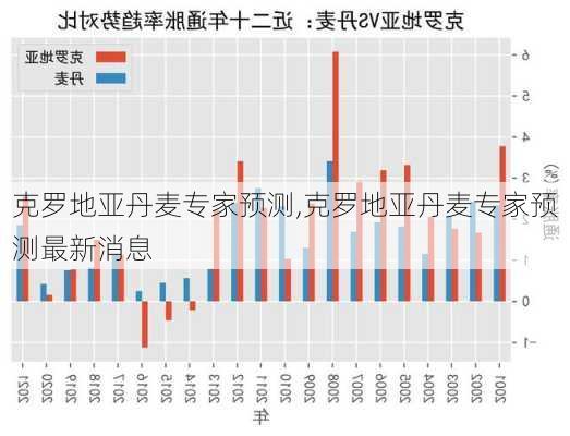 克罗地亚丹麦专家预测,克罗地亚丹麦专家预测最新消息