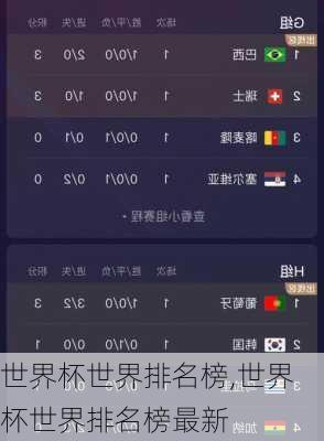 世界杯世界排名榜,世界杯世界排名榜最新