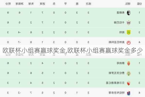 欧联杯小组赛赢球奖金,欧联杯小组赛赢球奖金多少