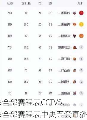 cba全部赛程表CCTV5,cba全部赛程表中央五套直播