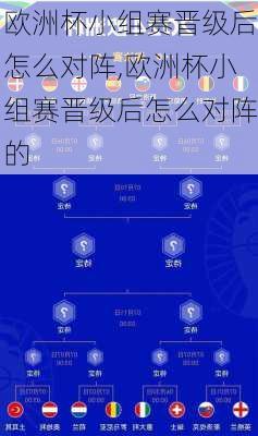 欧洲杯小组赛晋级后怎么对阵,欧洲杯小组赛晋级后怎么对阵的