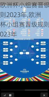 欧洲杯小组赛晋级规则2023年,欧洲杯小组赛晋级规则2023年