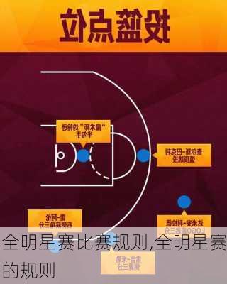 全明星赛比赛规则,全明星赛的规则