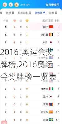 2016!奥运会奖牌榜,2016奥运会奖牌榜一览表