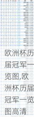 欧洲杯历届冠军一览图,欧洲杯历届冠军一览图高清