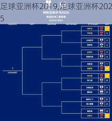 足球亚洲杯2019,足球亚洲杯2025