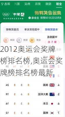 2012奥运会奖牌榜排名榜,奥运会奖牌榜排名榜最新