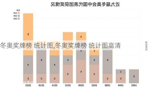 冬奥奖牌榜 统计图,冬奥奖牌榜 统计图高清