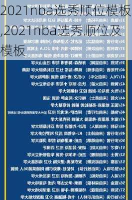 2021nba选秀顺位模板,2021nba选秀顺位及模板
