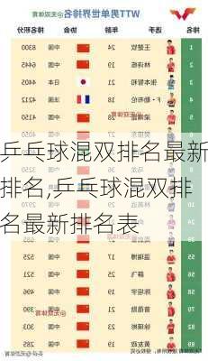乒乓球混双排名最新排名,乒乓球混双排名最新排名表