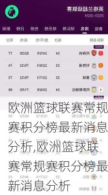 欧洲篮球联赛常规赛积分榜最新消息分析,欧洲篮球联赛常规赛积分榜最新消息分析