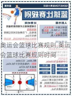 奥运会篮球比赛规则,奥运会篮球比赛规则时间