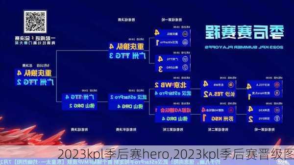 2023kpl季后赛hero,2023kpl季后赛晋级图