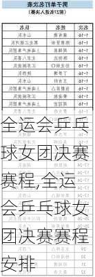全运会乒乓球女团决赛赛程,全运会乒乓球女团决赛赛程安排