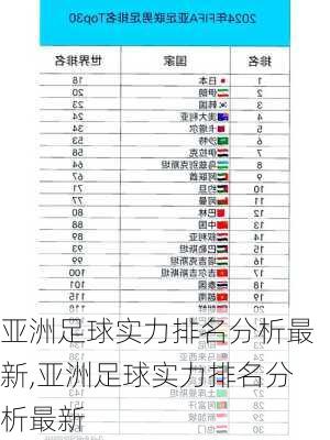 亚洲足球实力排名分析最新,亚洲足球实力排名分析最新
