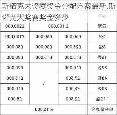 斯诺克大奖赛奖金分配方案最新,斯诺克大奖赛奖金多少