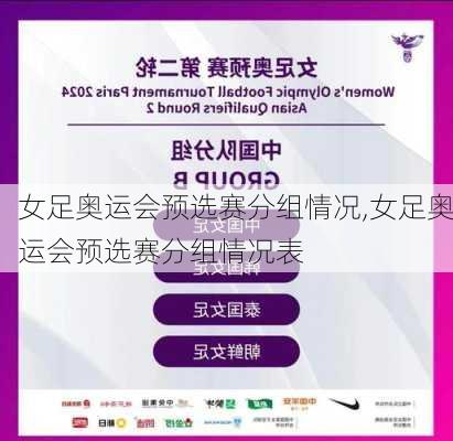 女足奥运会预选赛分组情况,女足奥运会预选赛分组情况表