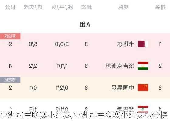 亚洲冠军联赛小组赛,亚洲冠军联赛小组赛积分榜