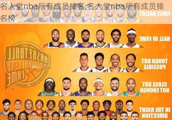 名人堂nba所有成员排名,名人堂nba所有成员排名榜