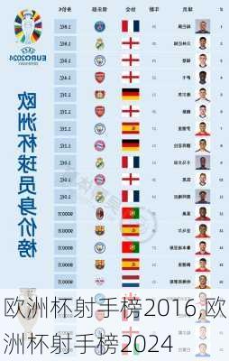欧洲杯射手榜2016,欧洲杯射手榜2024