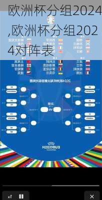 欧洲杯分组2024,欧洲杯分组2024对阵表