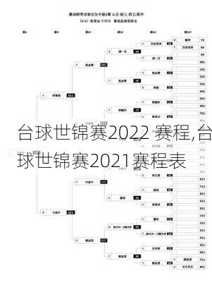 台球世锦赛2022 赛程,台球世锦赛2021赛程表