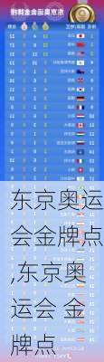 东京奥运会金牌点,东京奥运会 金牌点