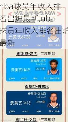 nba球员年收入排名出炉最新,nba球员年收入排名出炉最新