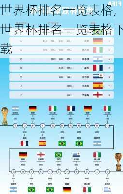 世界杯排名一览表格,世界杯排名一览表格下载