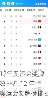 12年奥运会奖牌数排名,12 年奥运会奖牌榜排名