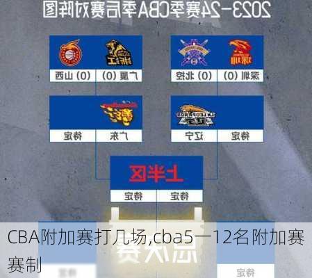 CBA附加赛打几场,cba5一12名附加赛赛制
