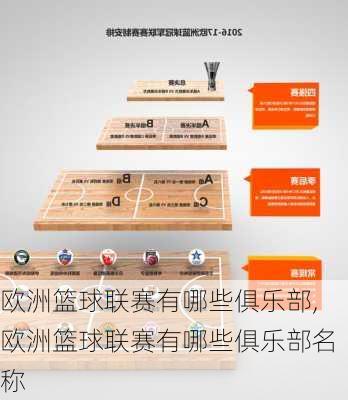 欧洲篮球联赛有哪些俱乐部,欧洲篮球联赛有哪些俱乐部名称