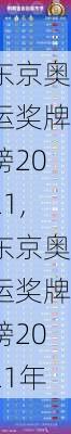 东京奥运奖牌榜2021,东京奥运奖牌榜2021年