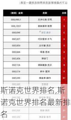 斯诺克世界排名,斯诺克世界排名最新排名
