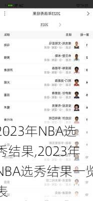 2023年NBA选秀结果,2023年NBA选秀结果一览表