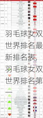 羽毛球女双世界排名最新排名表,羽毛球女双世界排名第一