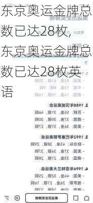 东京奥运金牌总数已达28枚,东京奥运金牌总数已达28枚英语