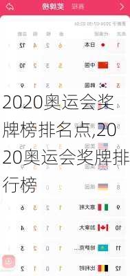 2020奥运会奖牌榜排名点,2020奥运会奖牌排行榜
