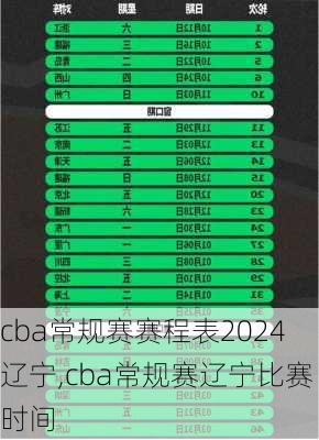 cba常规赛赛程表2024辽宁,cba常规赛辽宁比赛时间