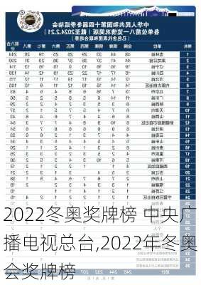 2022冬奥奖牌榜 中央广播电视总台,2022年冬奥会奖牌榜