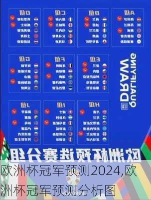 欧洲杯冠军预测2024,欧洲杯冠军预测分析图