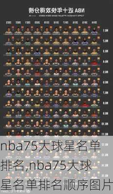 nba75大球星名单排名,nba75大球星名单排名顺序图片