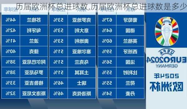 历届欧洲杯总进球数,历届欧洲杯总进球数是多少
