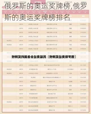 俄罗斯的奥运奖牌榜,俄罗斯的奥运奖牌榜排名