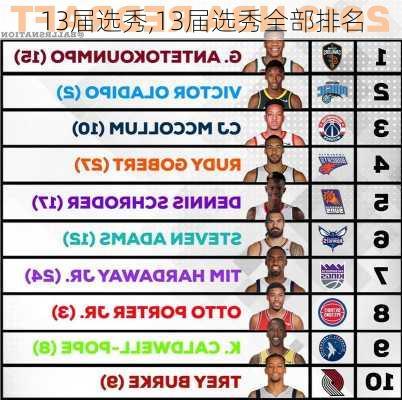 13届选秀,13届选秀全部排名