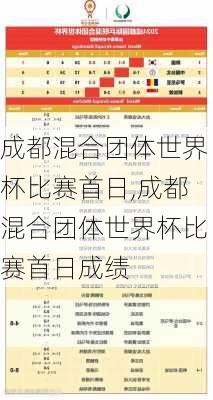 成都混合团体世界杯比赛首日,成都混合团体世界杯比赛首日成绩