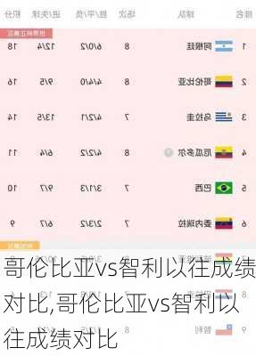 哥伦比亚vs智利以往成绩对比,哥伦比亚vs智利以往成绩对比