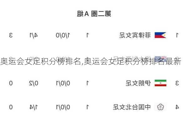 奥运会女足积分榜排名,奥运会女足积分榜排名最新